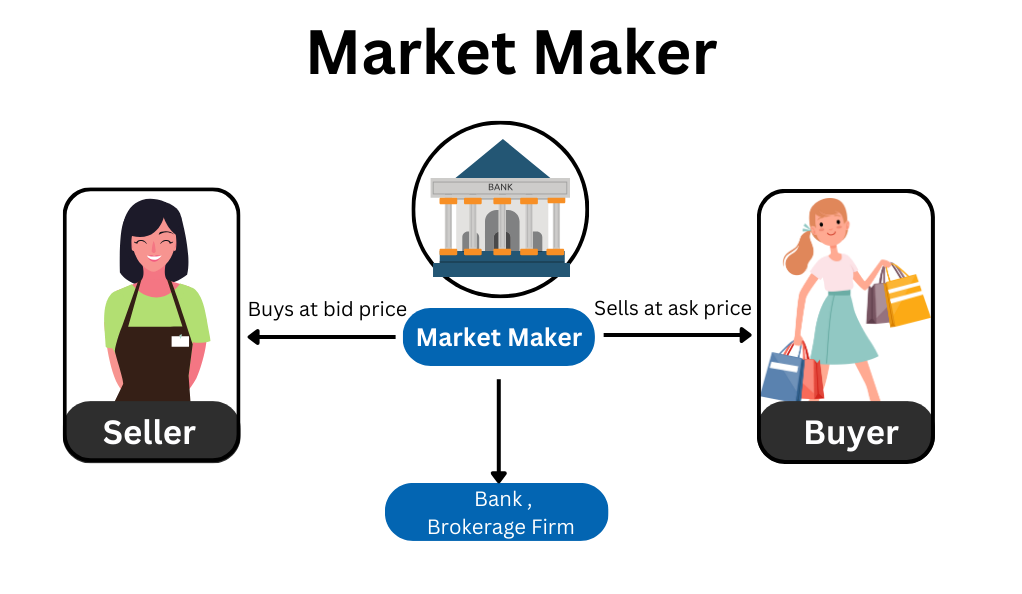 Market Maker (1)